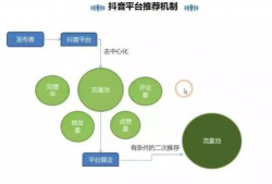 短视频运营模式,打造爆款内容的秘密武器